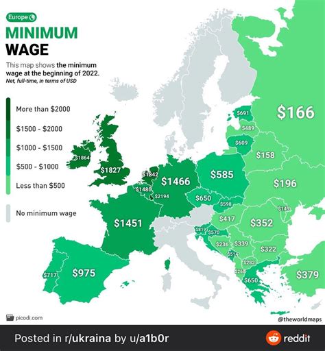 minimum wage portugal 2024